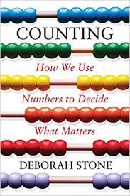 counting